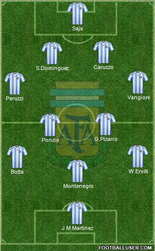 Argentina Formation 2013