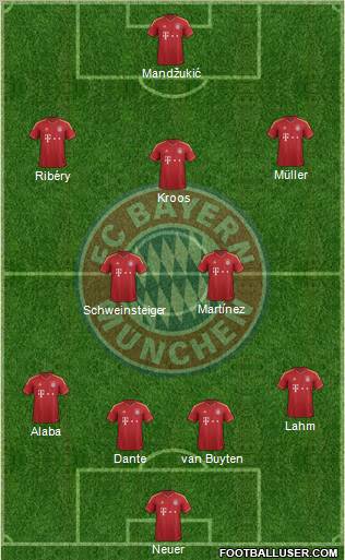 FC Bayern München Formation 2013