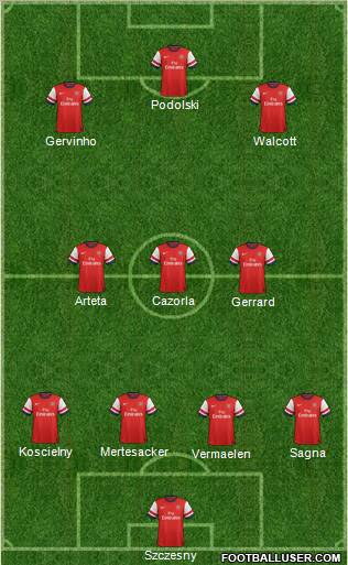 Arsenal Formation 2013