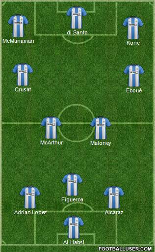Wigan Athletic Formation 2013
