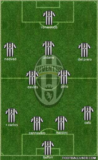 Juventus Formation 2013