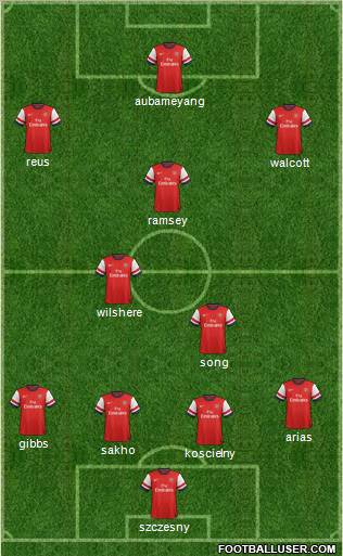 Arsenal Formation 2013