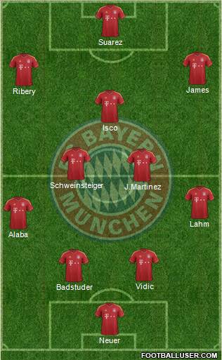 FC Bayern München Formation 2013