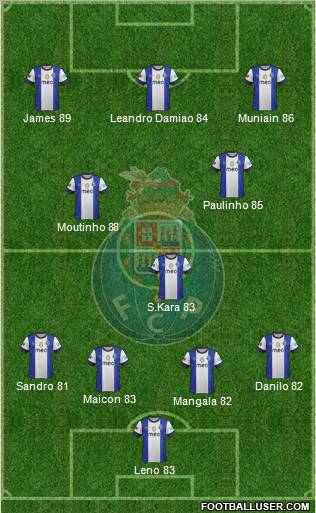 Futebol Clube do Porto - SAD Formation 2013