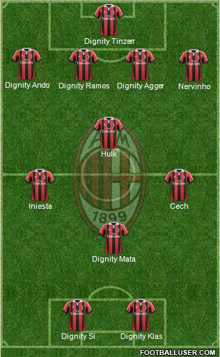A.C. Milan Formation 2013