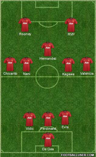 Manchester United Formation 2013