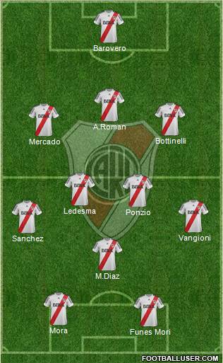 River Plate Formation 2013