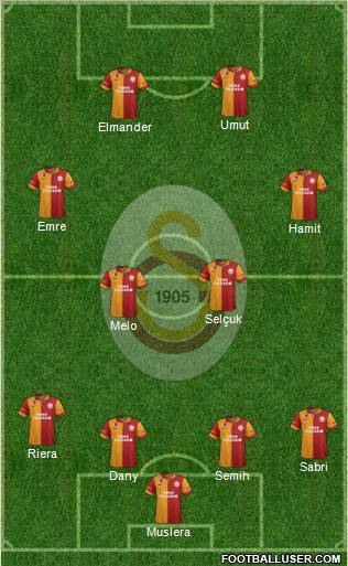 Galatasaray SK Formation 2013