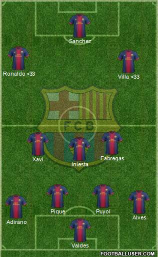 F.C. Barcelona Formation 2013