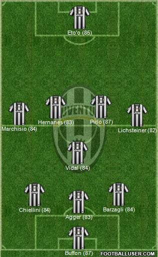 Juventus Formation 2013
