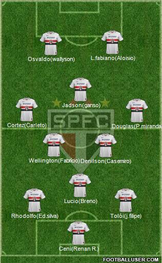 São Paulo FC Formation 2013
