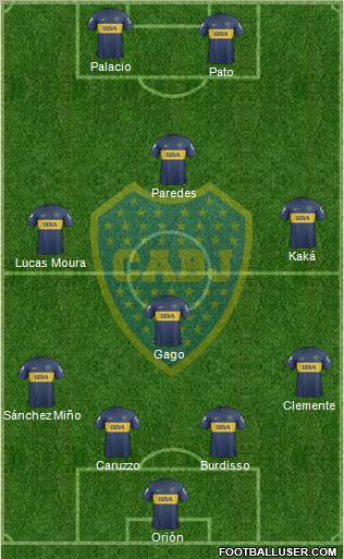 Boca Juniors Formation 2013