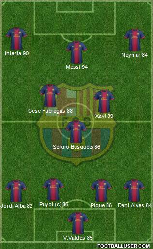 F.C. Barcelona Formation 2013