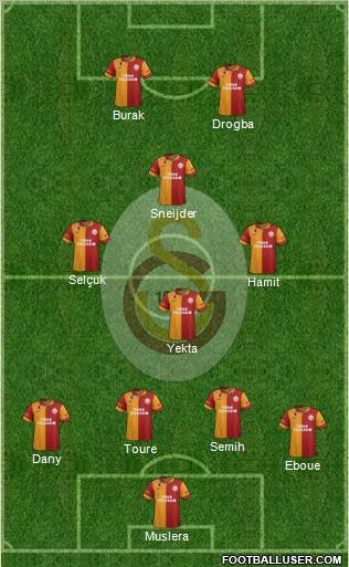 Galatasaray SK Formation 2013