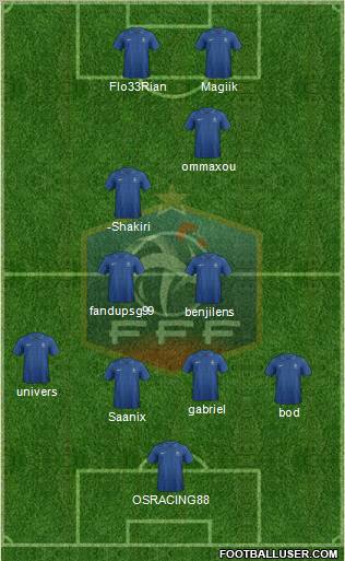 France Formation 2013