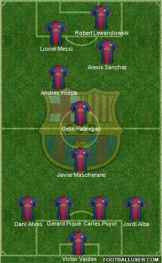 F.C. Barcelona Formation 2013