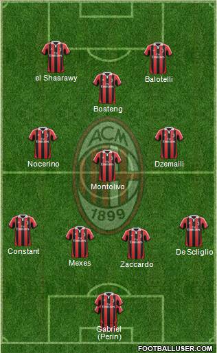 A.C. Milan Formation 2013