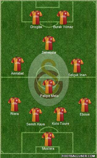 Galatasaray SK Formation 2013