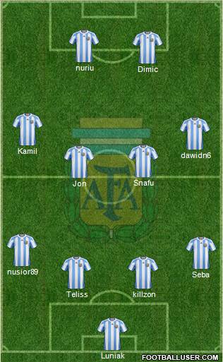 Argentina Formation 2013