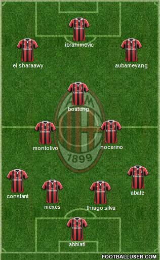 A.C. Milan Formation 2013