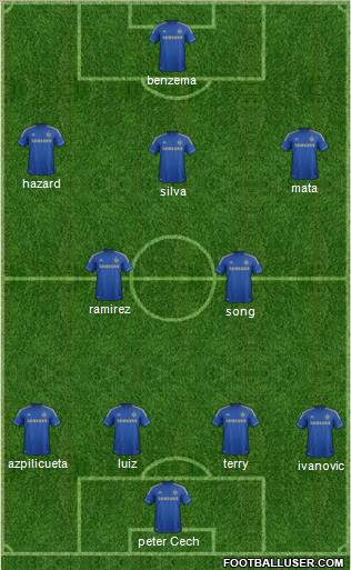Chelsea Formation 2013