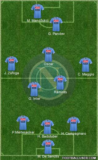 Napoli Formation 2013