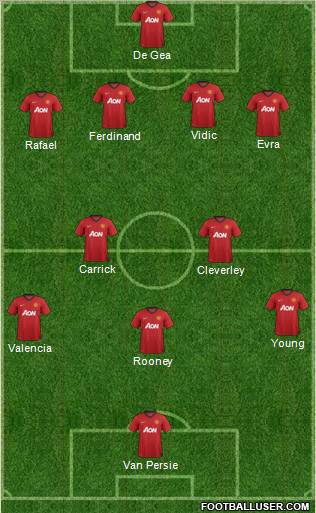 Manchester United Formation 2013