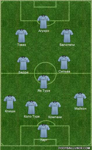 Manchester City Formation 2013