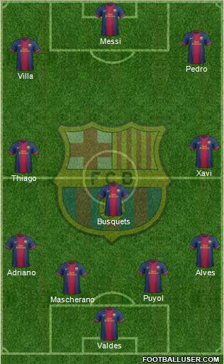 F.C. Barcelona Formation 2013