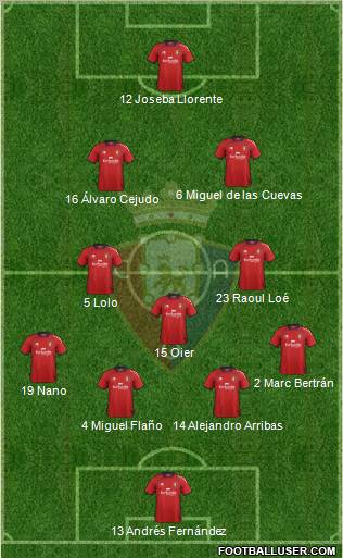 C. At. Osasuna Formation 2013