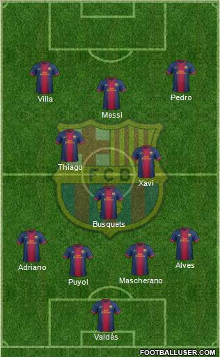 F.C. Barcelona Formation 2013