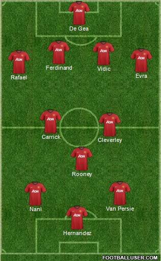 Manchester United Formation 2013