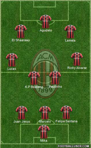 A.C. Milan Formation 2013