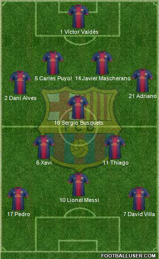 F.C. Barcelona Formation 2013