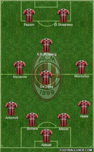 A.C. Milan Formation 2013