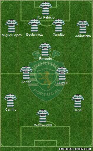 Sporting Clube de Portugal - SAD Formation 2013