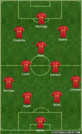 Liverpool Formation 2013