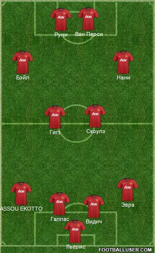 Manchester United Formation 2013