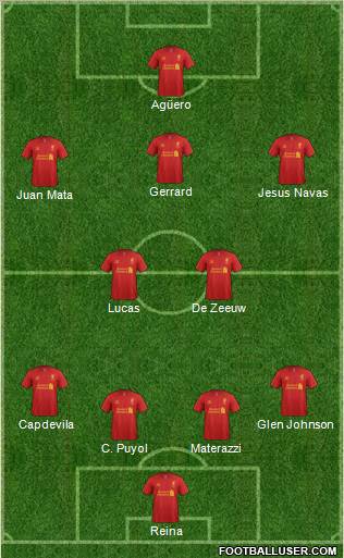 Liverpool Formation 2013