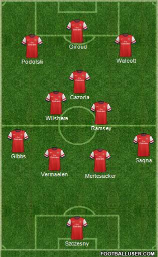 Arsenal Formation 2013