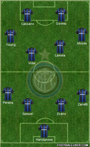 F.C. Internazionale Formation 2013