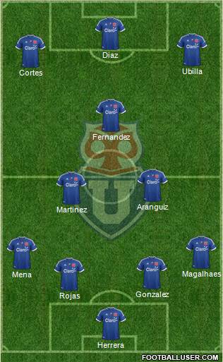 CF Universidad de Chile Formation 2013