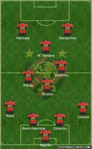 Sport C Recife football formation