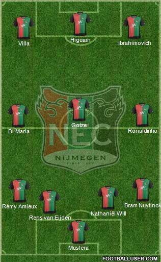 NEC Nijmegen Formation 2013