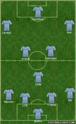 Manchester City Formation 2013