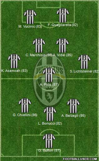 Juventus Formation 2013