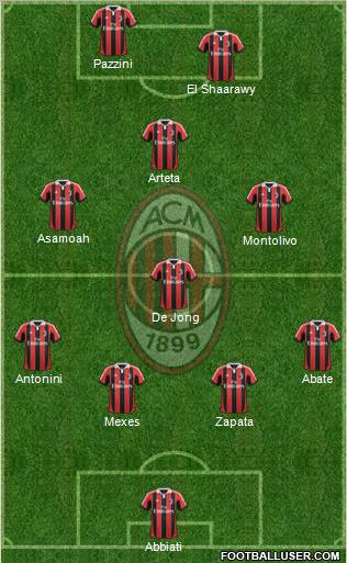 A.C. Milan Formation 2013