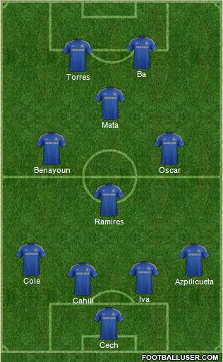 Chelsea Formation 2013