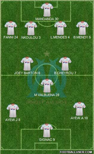 Olympique de Marseille Formation 2013