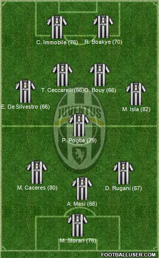 Juventus Formation 2013